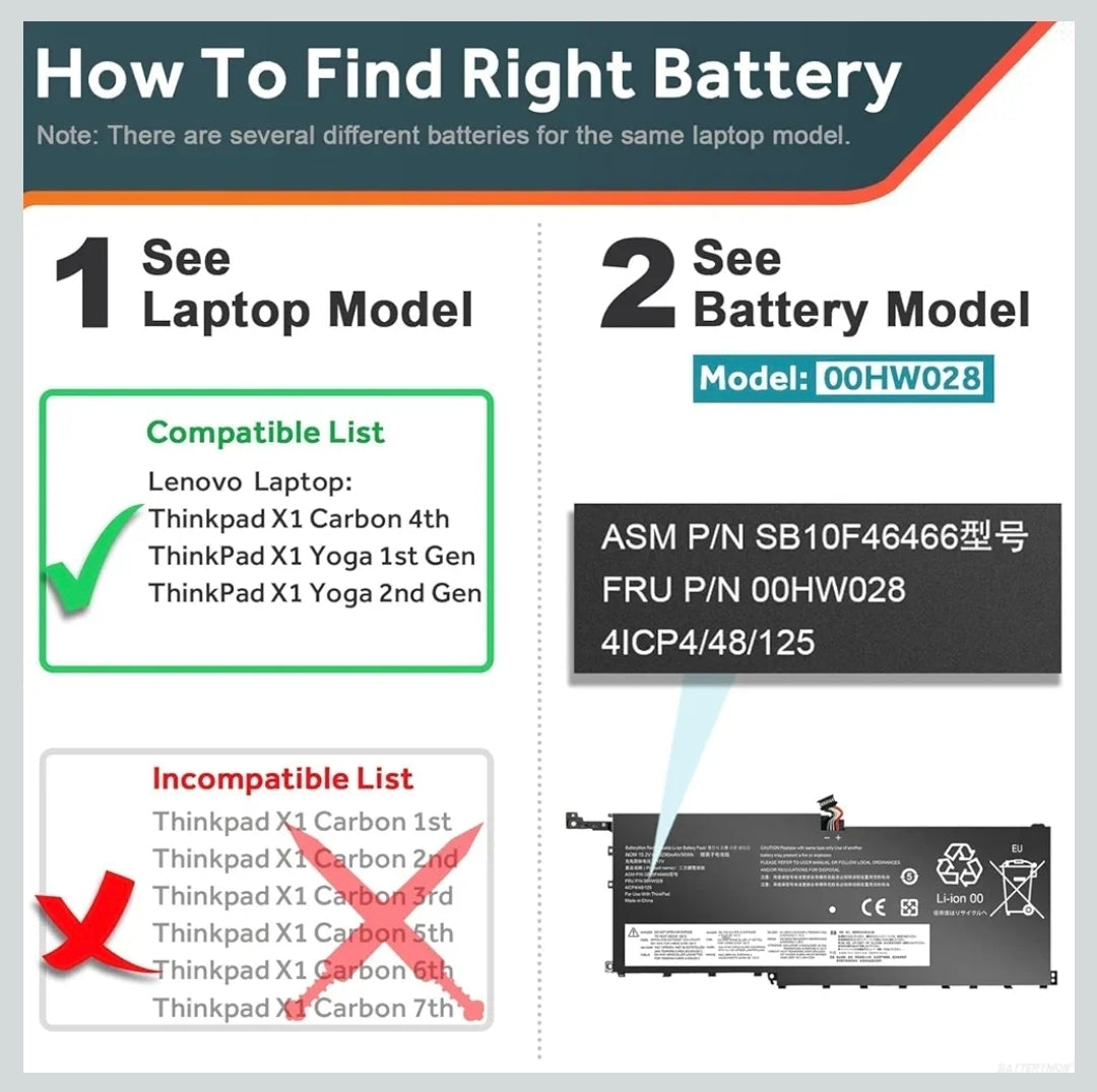 LENOVO 4ICP4/48/123 - 00HW028 Original Laptop Notebook Battery (1 Yr Warranty)