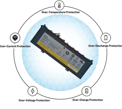LENOVO L13M6P71 – L13M6P71 Original Laptop Notebook Battery (1 Yr Warranty)