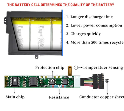 LENOVO 5B10N87357 - L17L3P61 Original Laptop Notebook Battery (1 Yr Warranty)