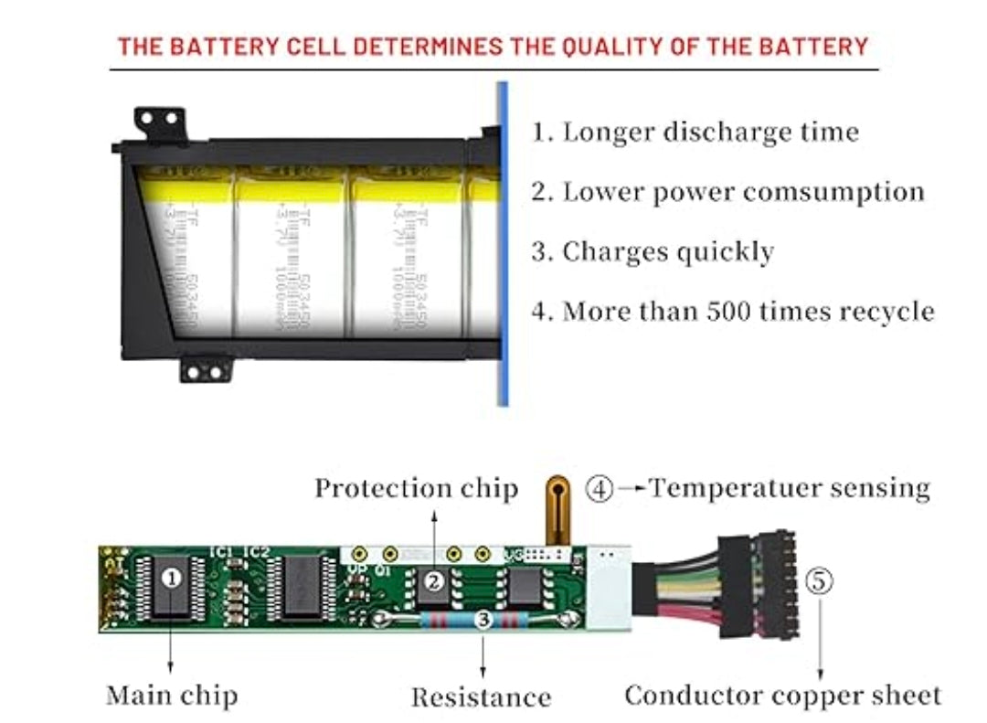 LENOVO L20C3PC2 – L20M3PC2 Original Laptop Notebook Battery (1 Yr Warranty)