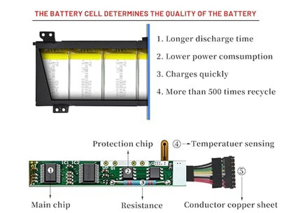 LENOVO L20C3PC2 – L20M3PC2 Original Laptop Notebook Battery (1 Yr Warranty)