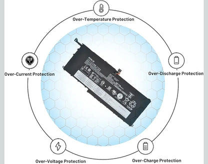 LENOVO 4ICP4/48/123 - 00HW028 Original Laptop Notebook Battery (1 Yr Warranty)